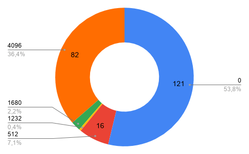 edns buffer size on cctld name servers