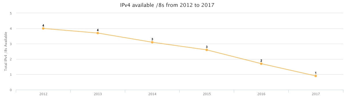 chart 4