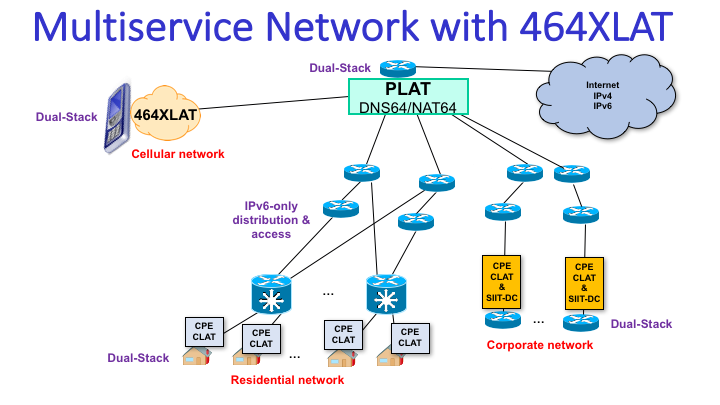 multiservice 464xlat